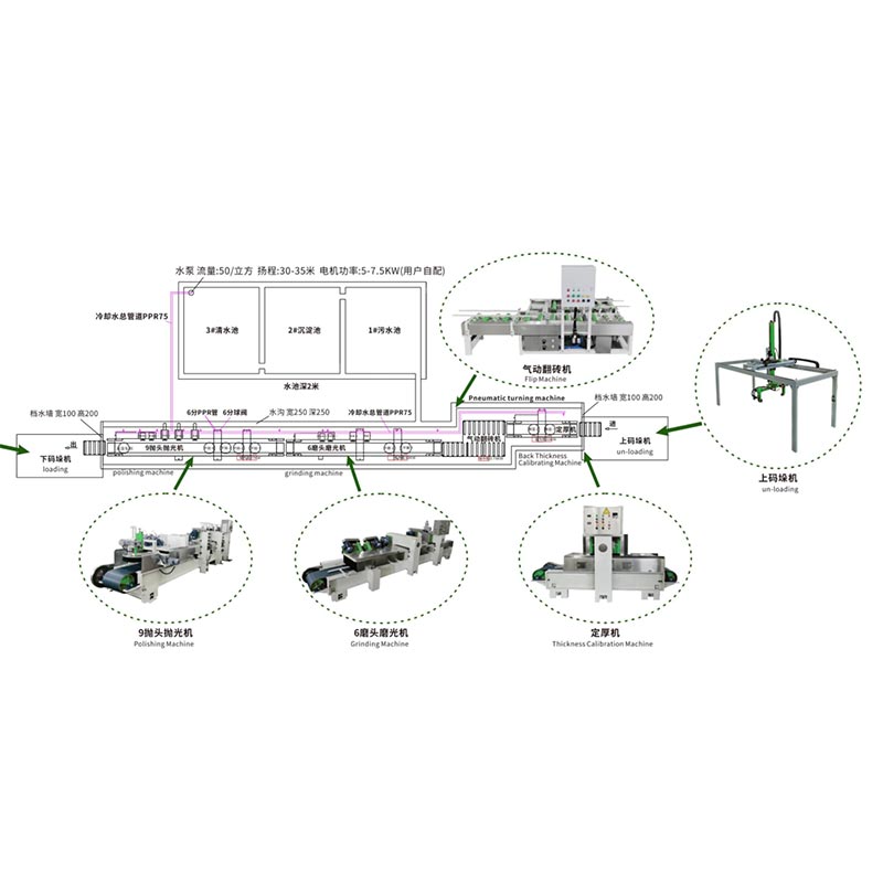 Machine de traitement de surface de polissage de tuile de terrazzo